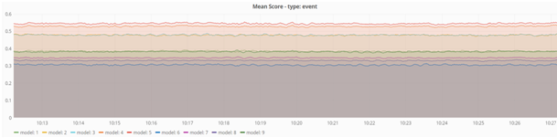 Mean Score Metric Mean Score Metric